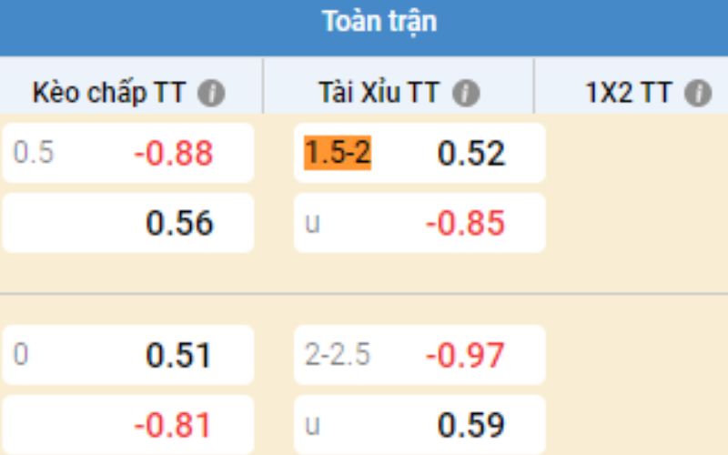 Giải thích kèo bóng đá tài xỉu 1 3/4