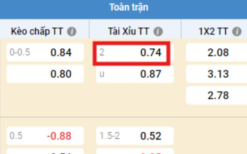 Tìm hiểu kèo bóng đá tài xỉu 2 trái