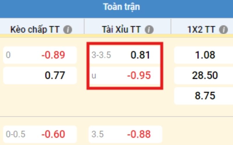 Khái quát kèo bóng đá tài xỉu 3 1/4 trái