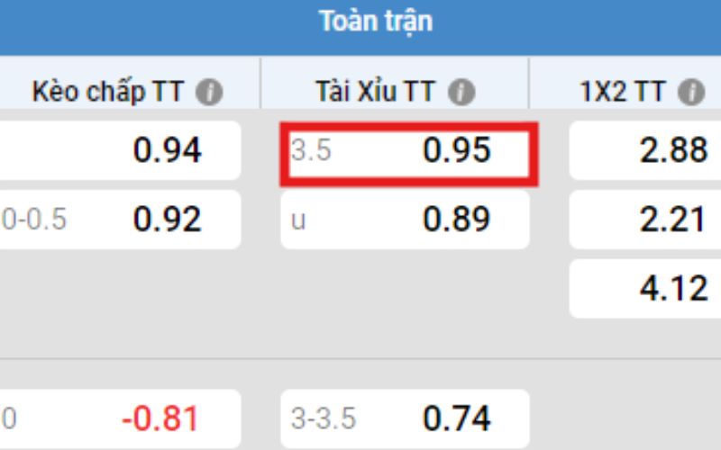 Kèo bóng đá tài xỉu 3.5 trái