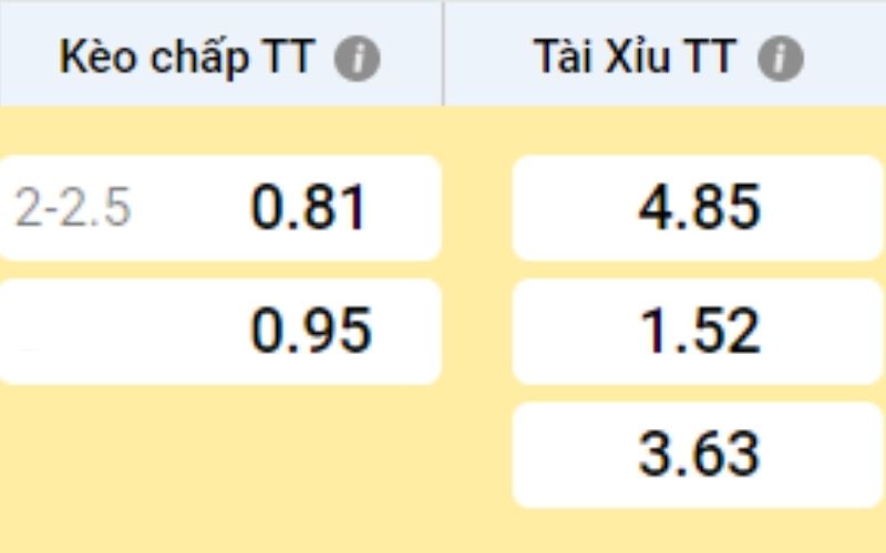 Kèo chấp 2.25 là gì?