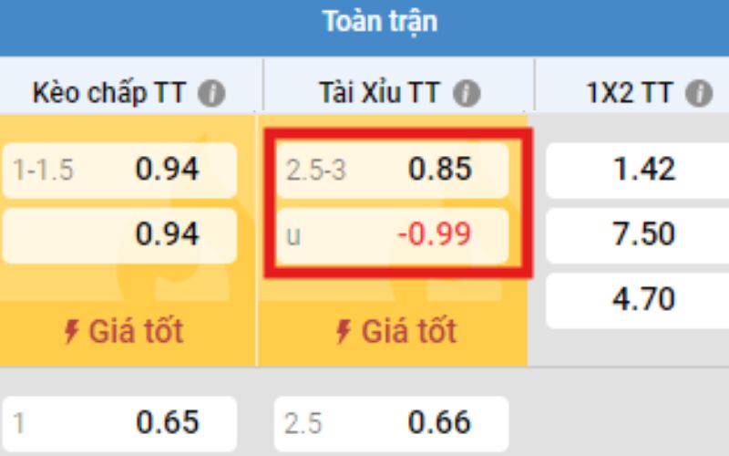 Kèo tài xỉu 2 3/4 là gì?